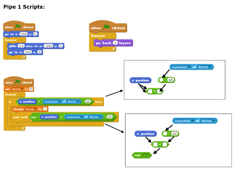 Scratch Flappy Parrot Pipe1 Scripts