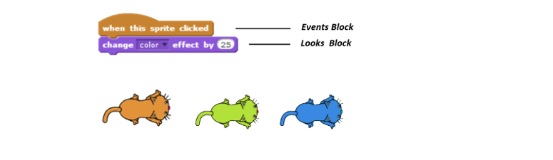 Change the Color of Your Sprite Script with Scratch