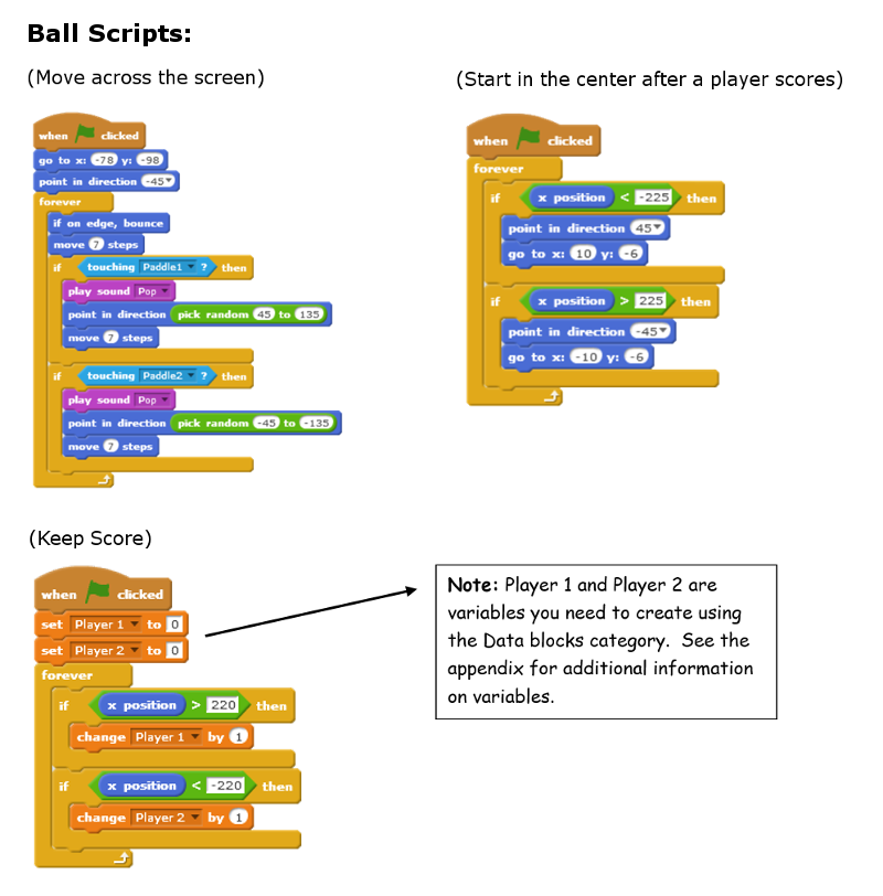 Scratch Scripts Used to Move Table Tennis Ball