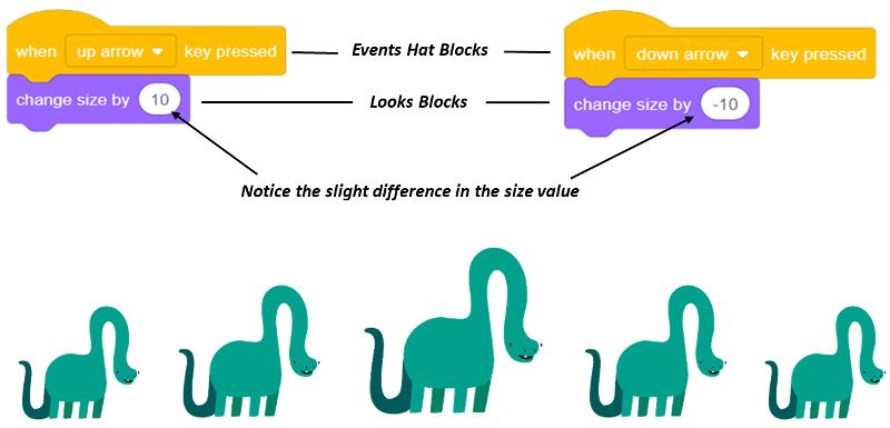 Scratch Script to Change the Size of Your Sprite