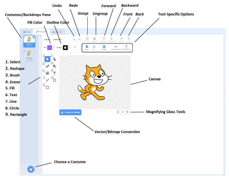 Scratch 3.0 Paint Editor, Labeled