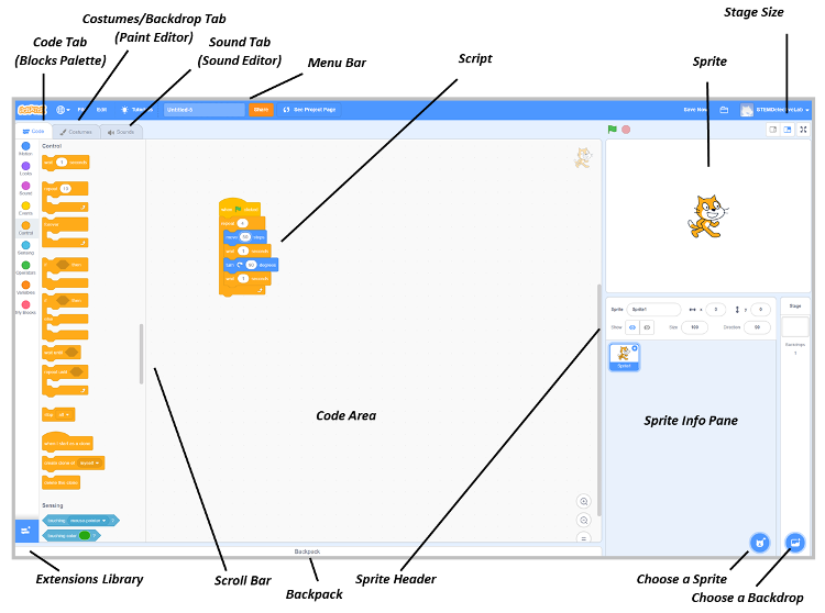 Scratch 3.0 User Interface, Labeled