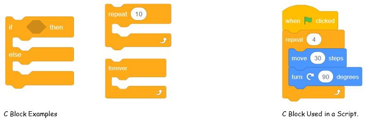 Scratch Programming C Block Examples