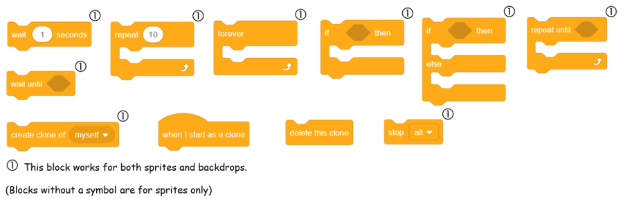 Block Categories - Scratch Wiki