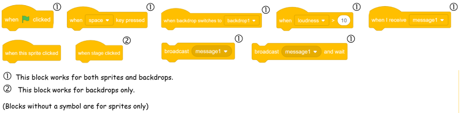Scratch Programming Events Block Examples