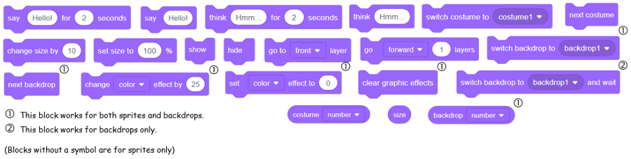 Set Color Block: Programming in Scratch 2.0 