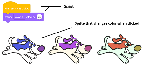 Example of a Scratch script