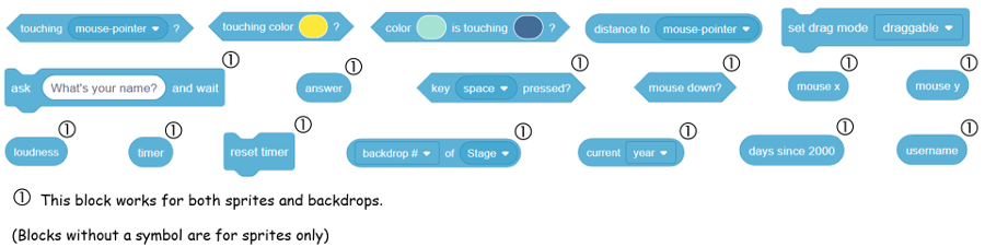Scratch Programming Sensing Block Examples