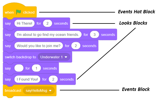 Scratch Starfish Sprite's Conversation Script