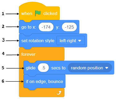 Animate Your Sprite Project, Script 1